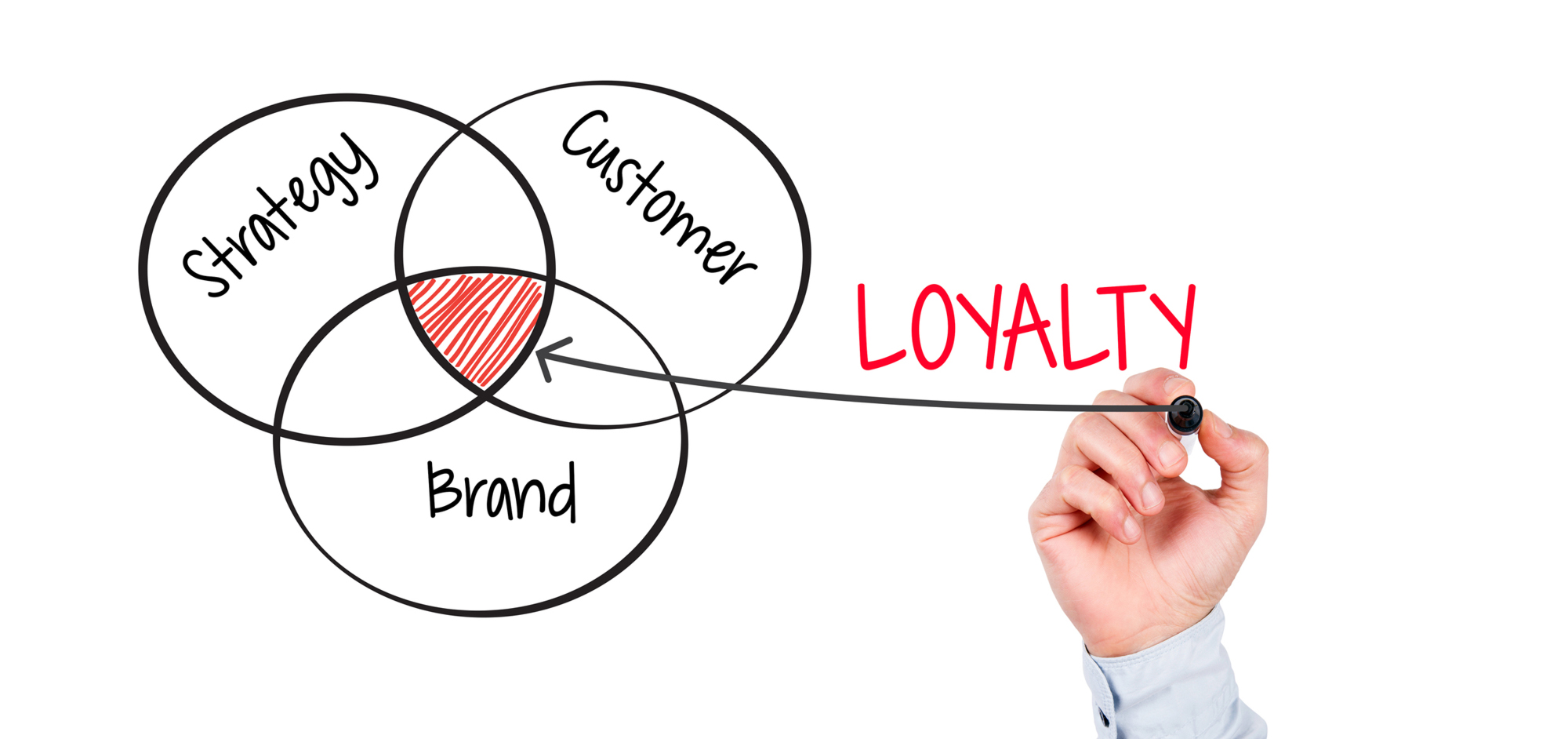 Brand loyalty: chi si fida più dell’adv?