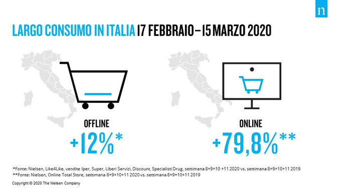 Emergenza Covid: le opportunità di vendita online - Sercom