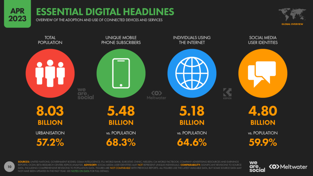 Infografica sul marketing interattivo: tendenze di Aprile 2023