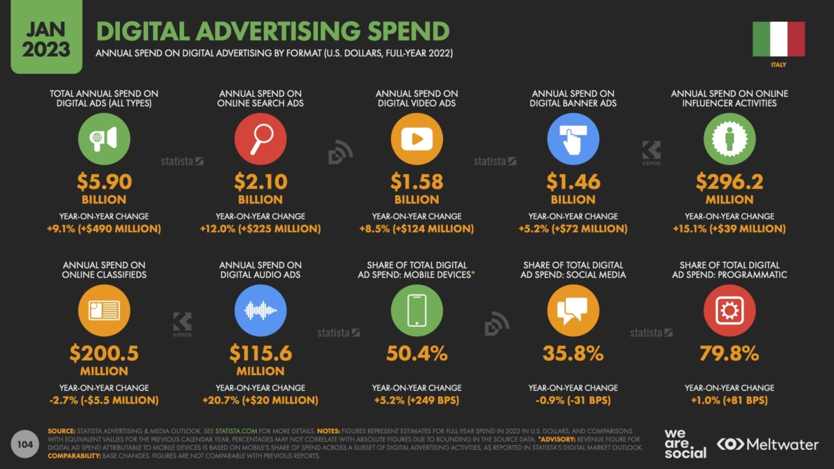 digital_advertising_statistiche