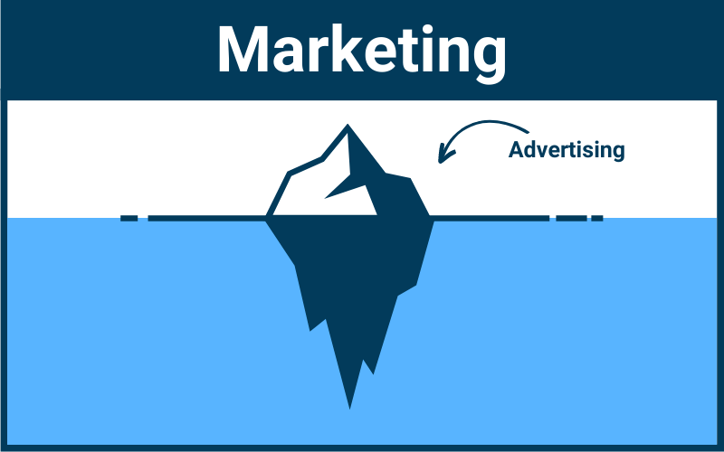 marketing_advertising_iceberg